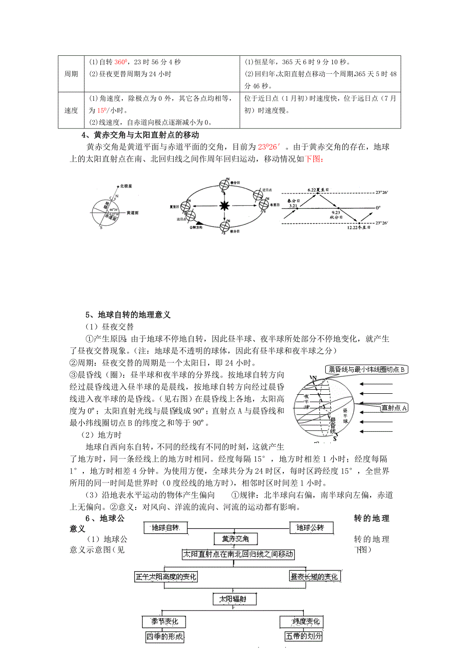 _宇宙中的地球_一轮复习总攻略_第2页