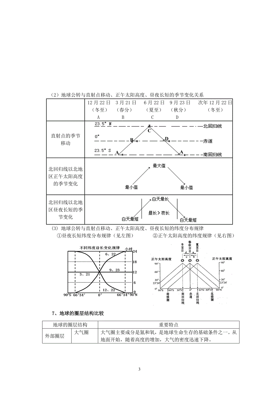 _宇宙中的地球_一轮复习总攻略_第3页