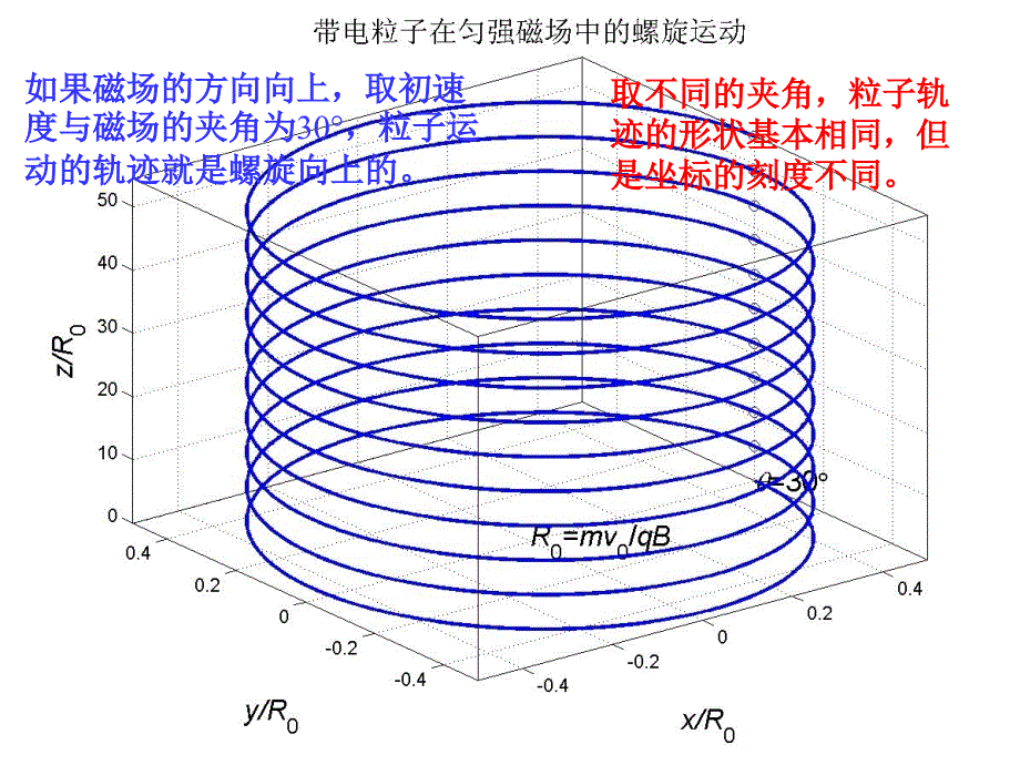 恒磁场之带电粒子在匀强磁场中的运动规律(动画)_第4页