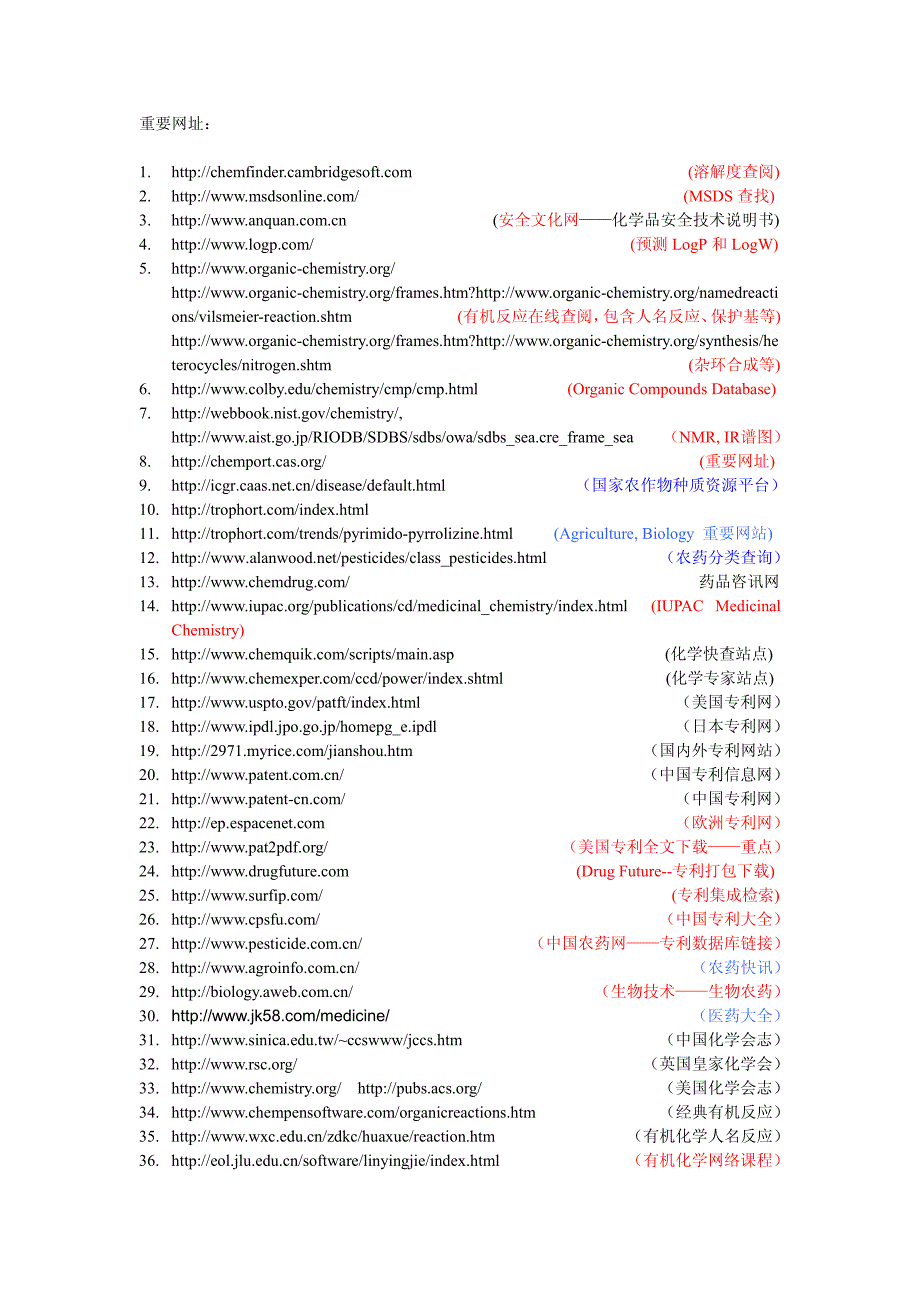 经典化学网址收藏版_第1页