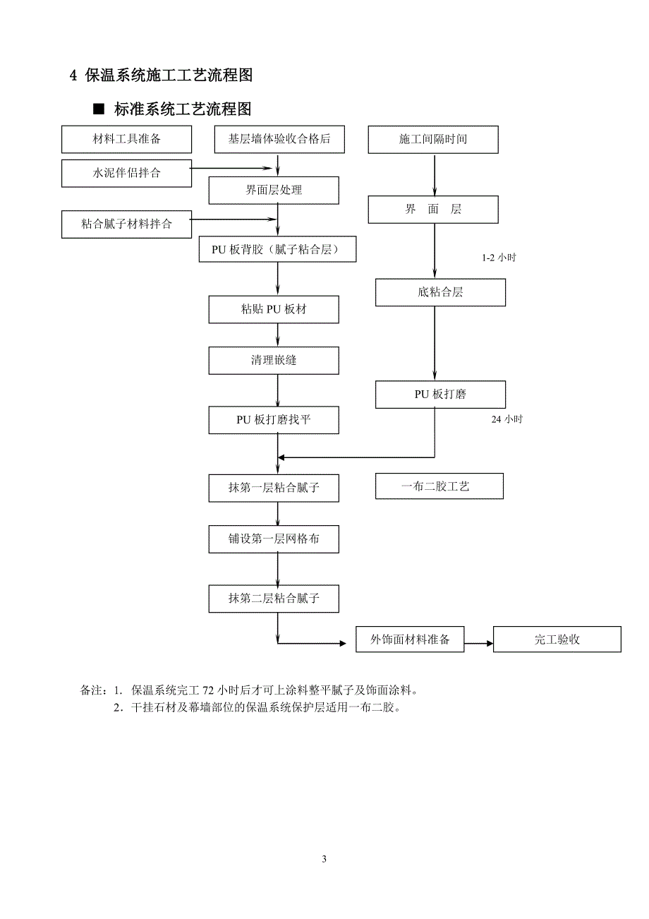 新型聚氨酯板(pu)外保温系统使用说明书_第4页