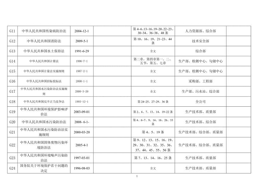 法律法规一览表_第2页