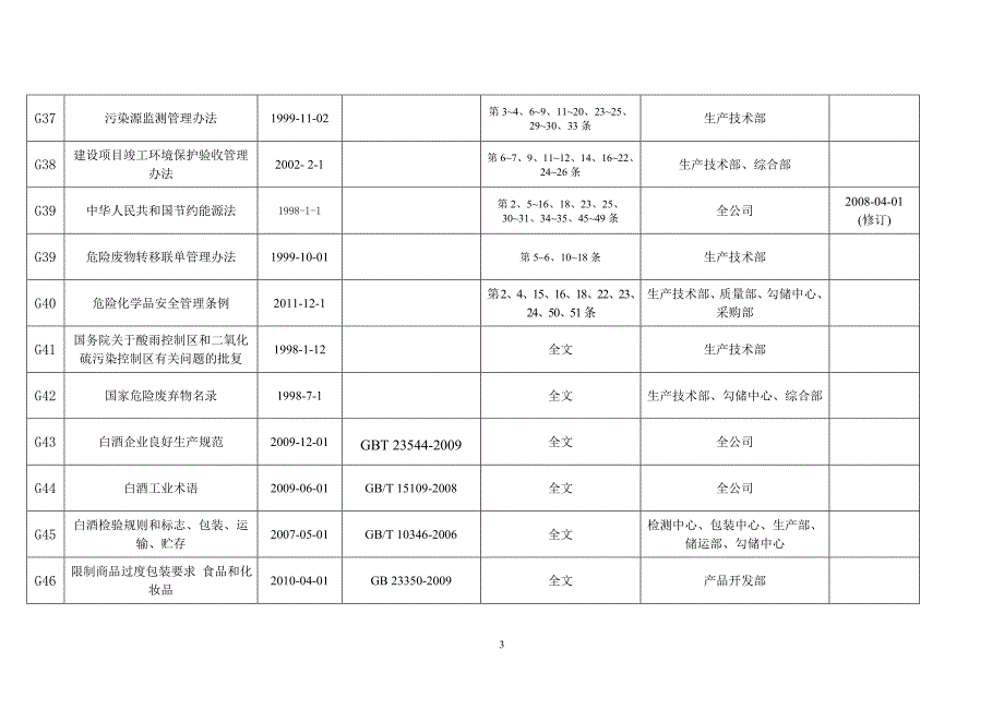 法律法规一览表_第4页