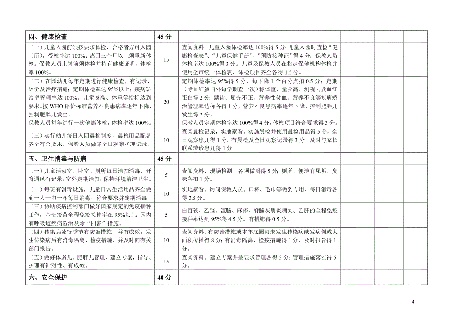 昆明市托幼机构卫生保健工作检查评审标准_第4页