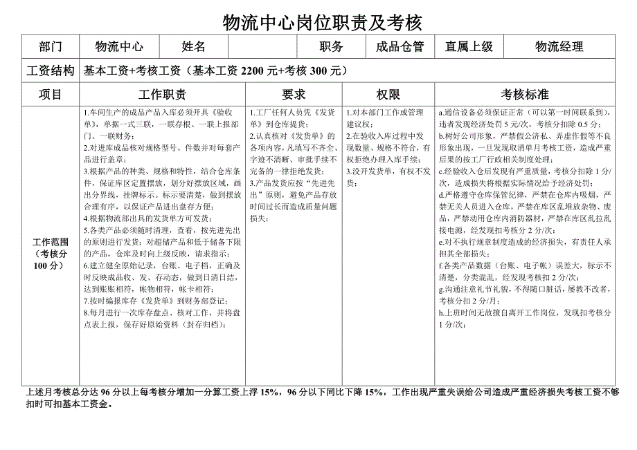 成品仓管员岗位职责及考核_第1页