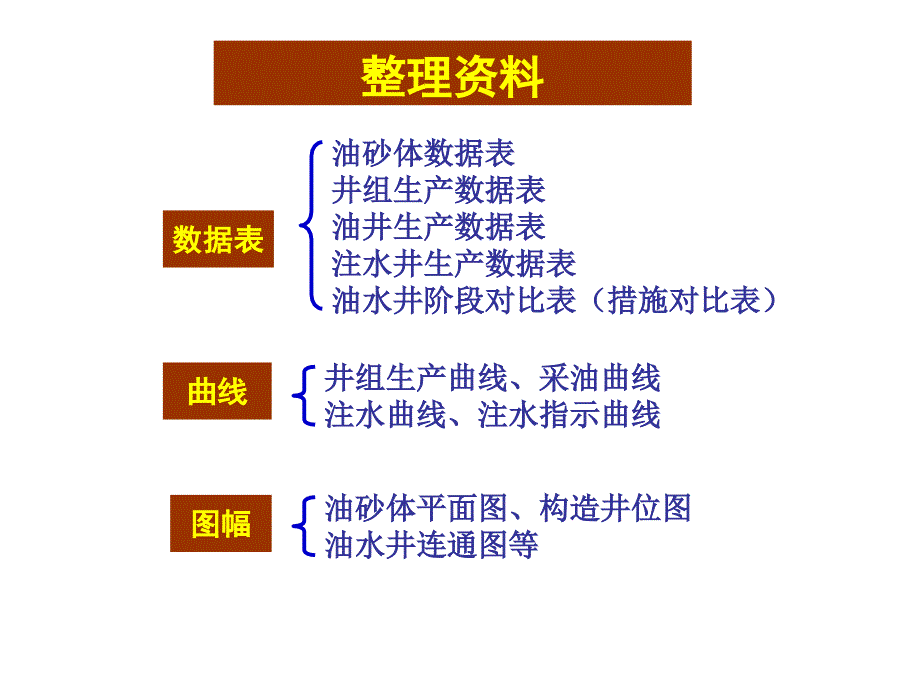 油田开发井组动态分析_第4页