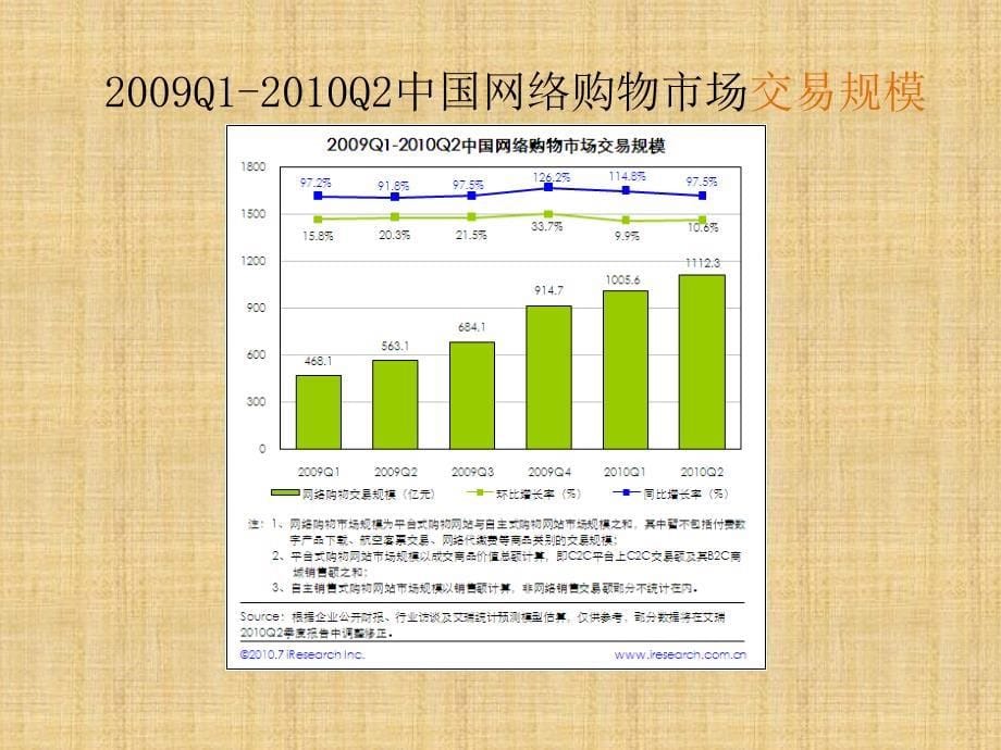 珠宝电子商务_第5页