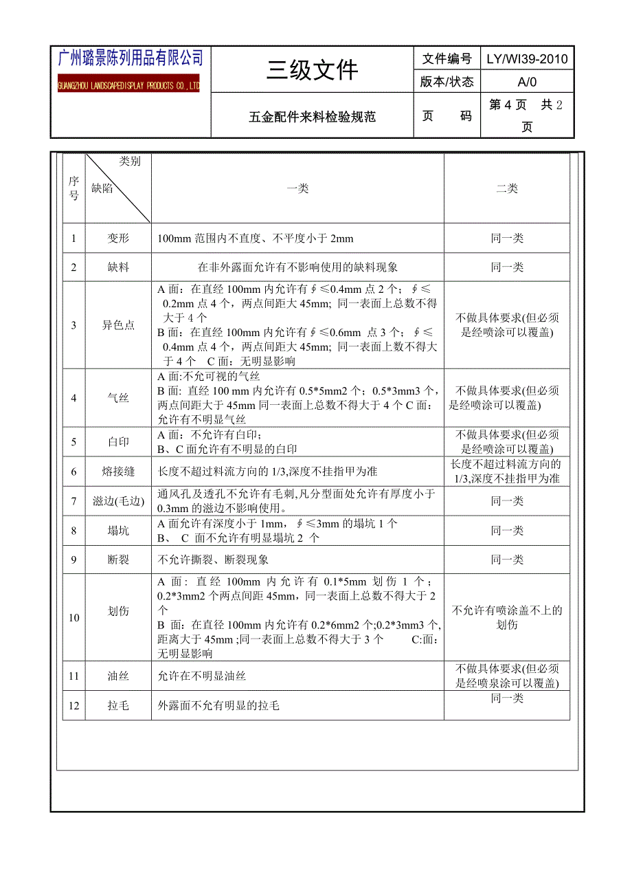 39五金配件来料检验规范_第4页