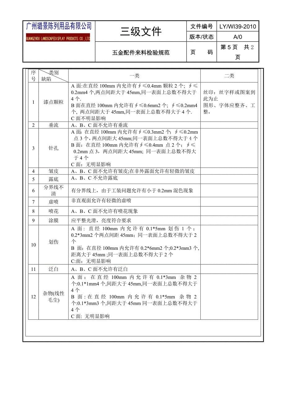 39五金配件来料检验规范_第5页