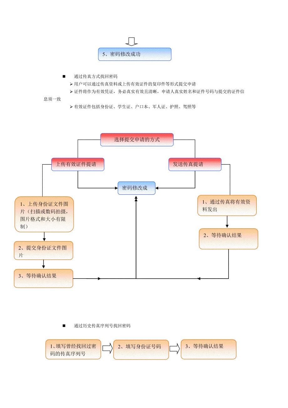 申报网游运营方案_第5页