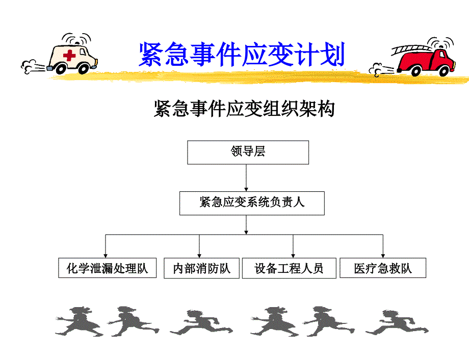 17 - 工厂应急反应计划 Emergency Response Plan_第4页