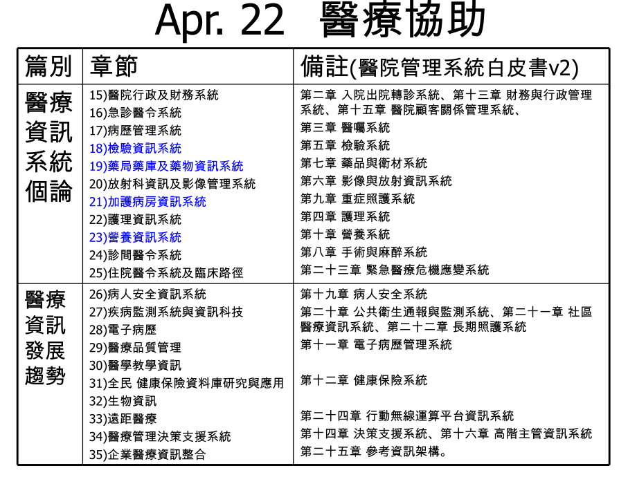 尿液常規檢查_第1页