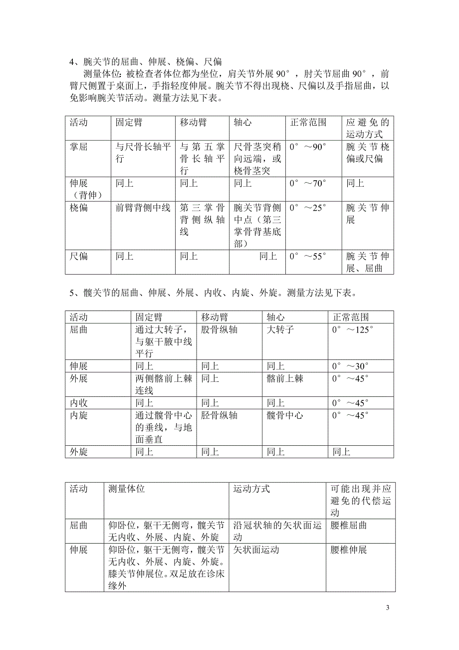 关节活动度测量_第3页