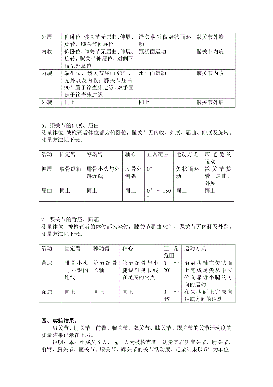 关节活动度测量_第4页