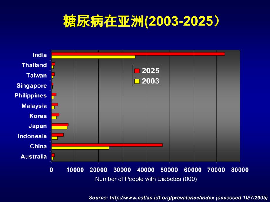 冠心病合并糖尿病的调脂策略_第4页