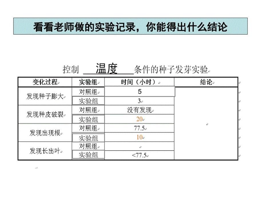 一2种子发芽实验(二)_第5页