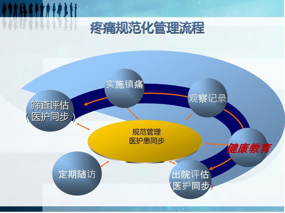 健康教育疼痛2017_第4页