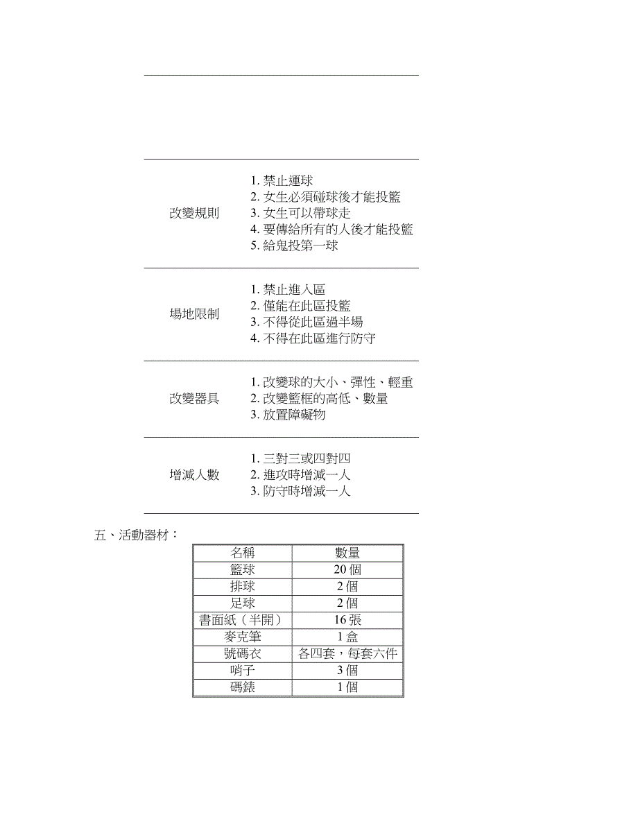 国小组篮球游戏课程内容_第3页