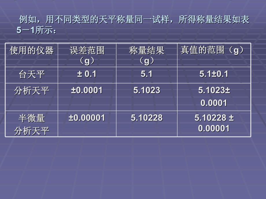 定量分析的误差_第4页