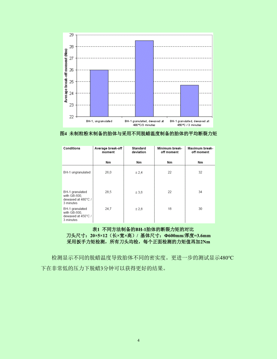 脱蜡工艺--译自飞羽简报2004年08期_第4页