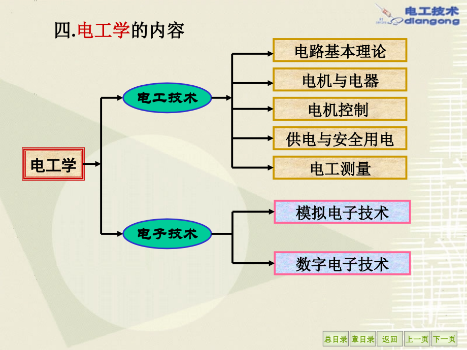 电工第1章-zlw_第4页