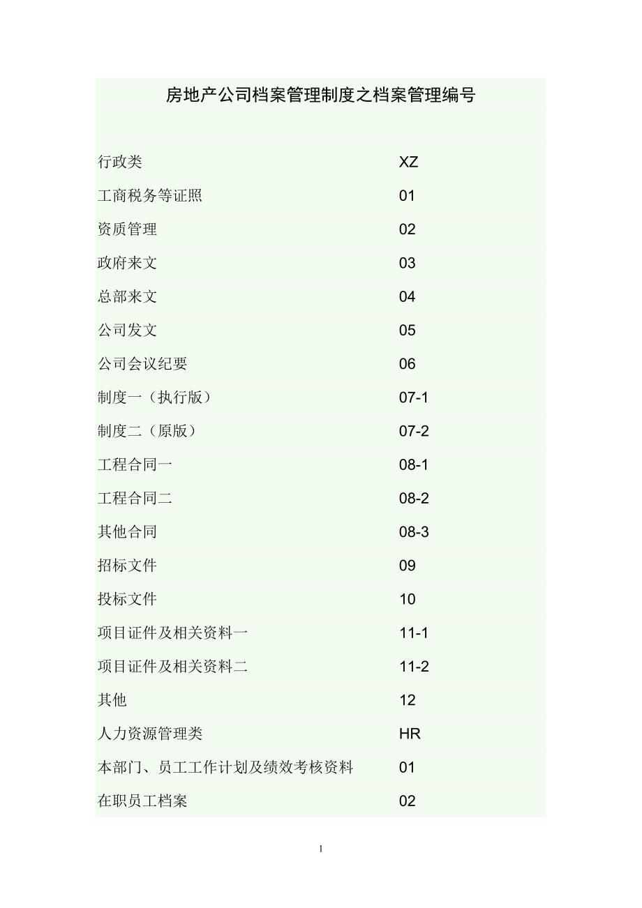 房地产档案管理分类_第1页