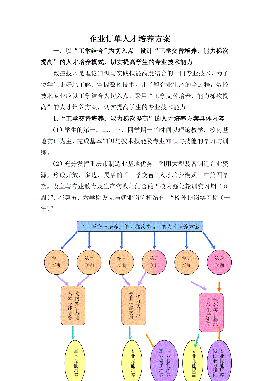 企业订单人才培养方案_第1页