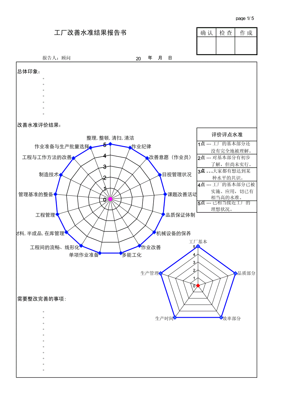 工厂管理改善状况诊断_第1页