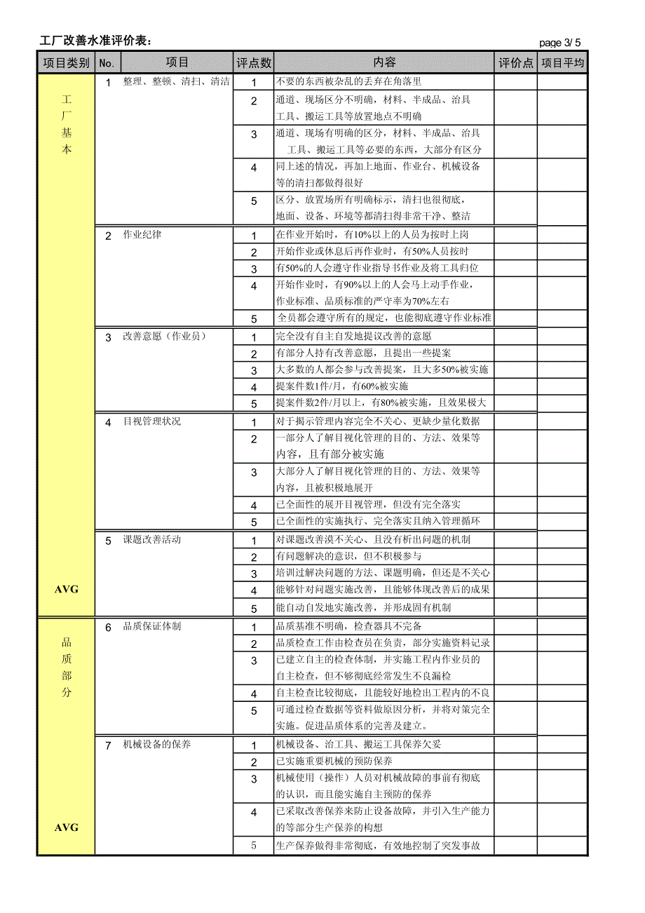 工厂管理改善状况诊断_第3页