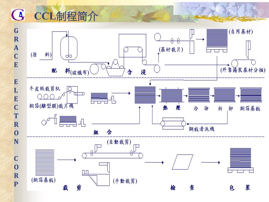 压合制程[1].完全_第3页