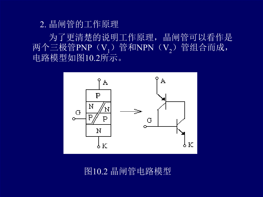 电路与模拟电子技术  第10章 晶闸管及其应用_第2页