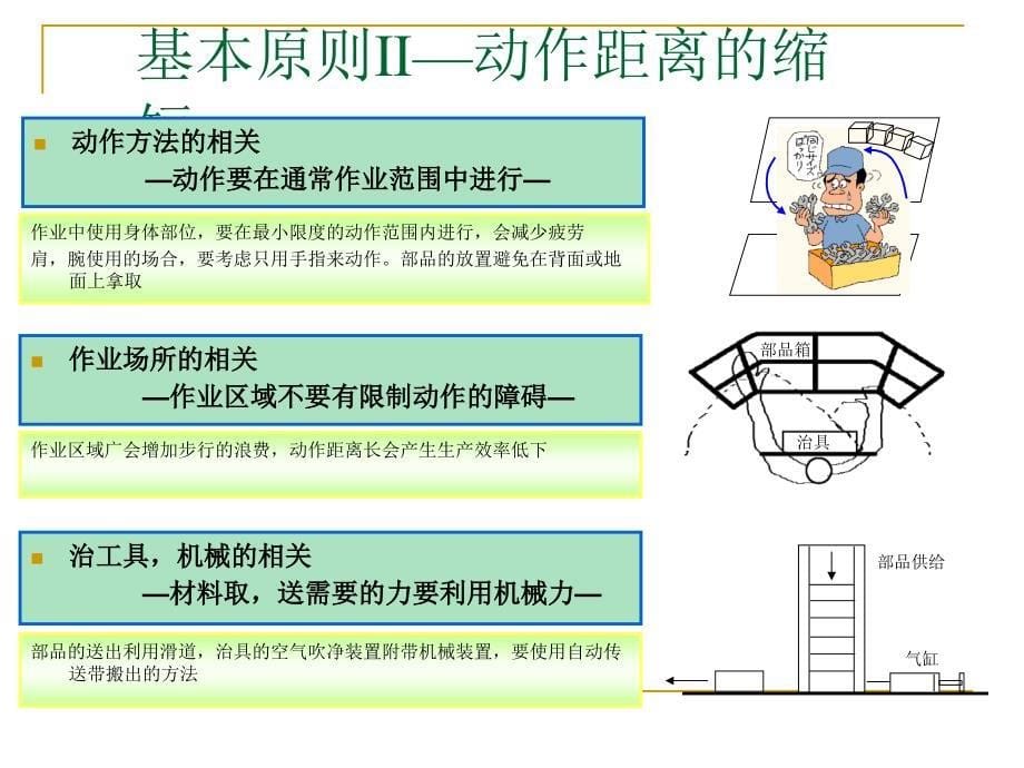 动作经济原则-作业改善教育资料_第5页