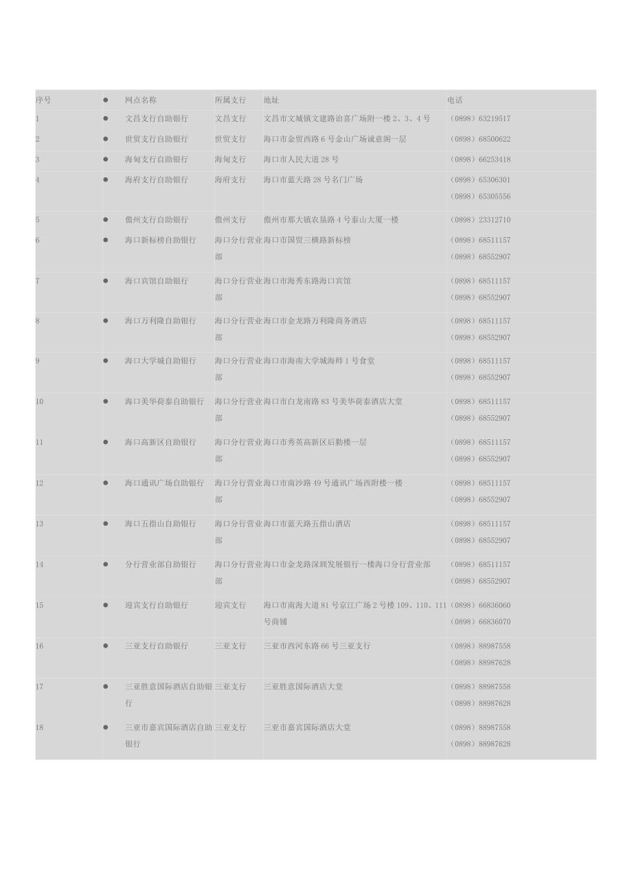 平安银行信用卡_第1页