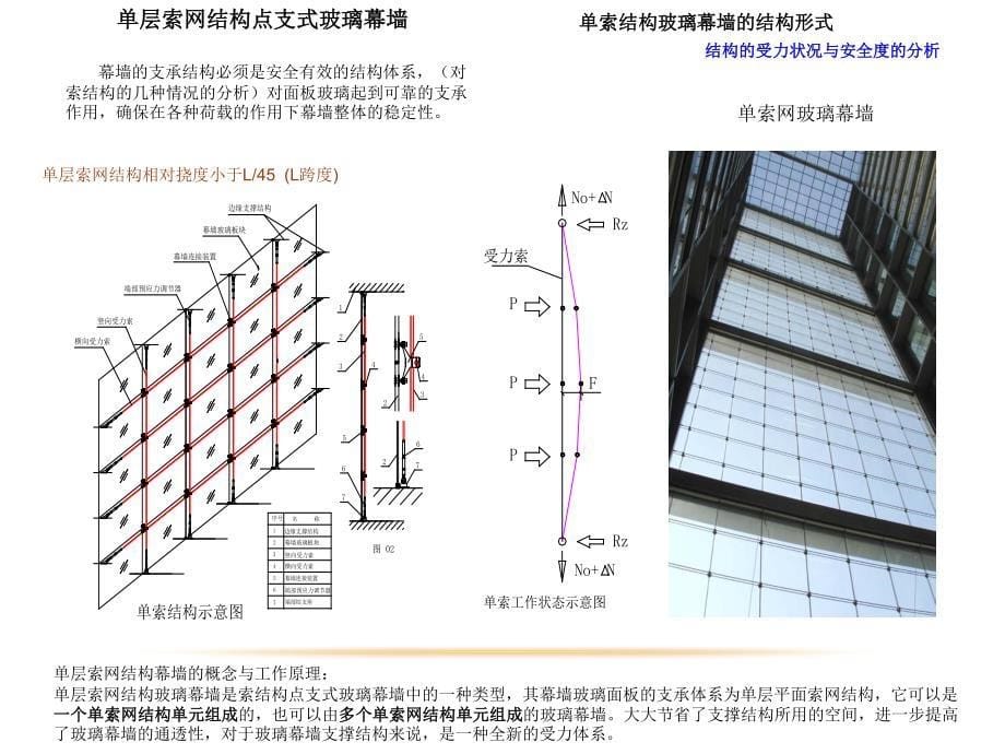 20160830(坚朗讲稿)单索结构玻璃幕墙的安全保障系统解析_第5页