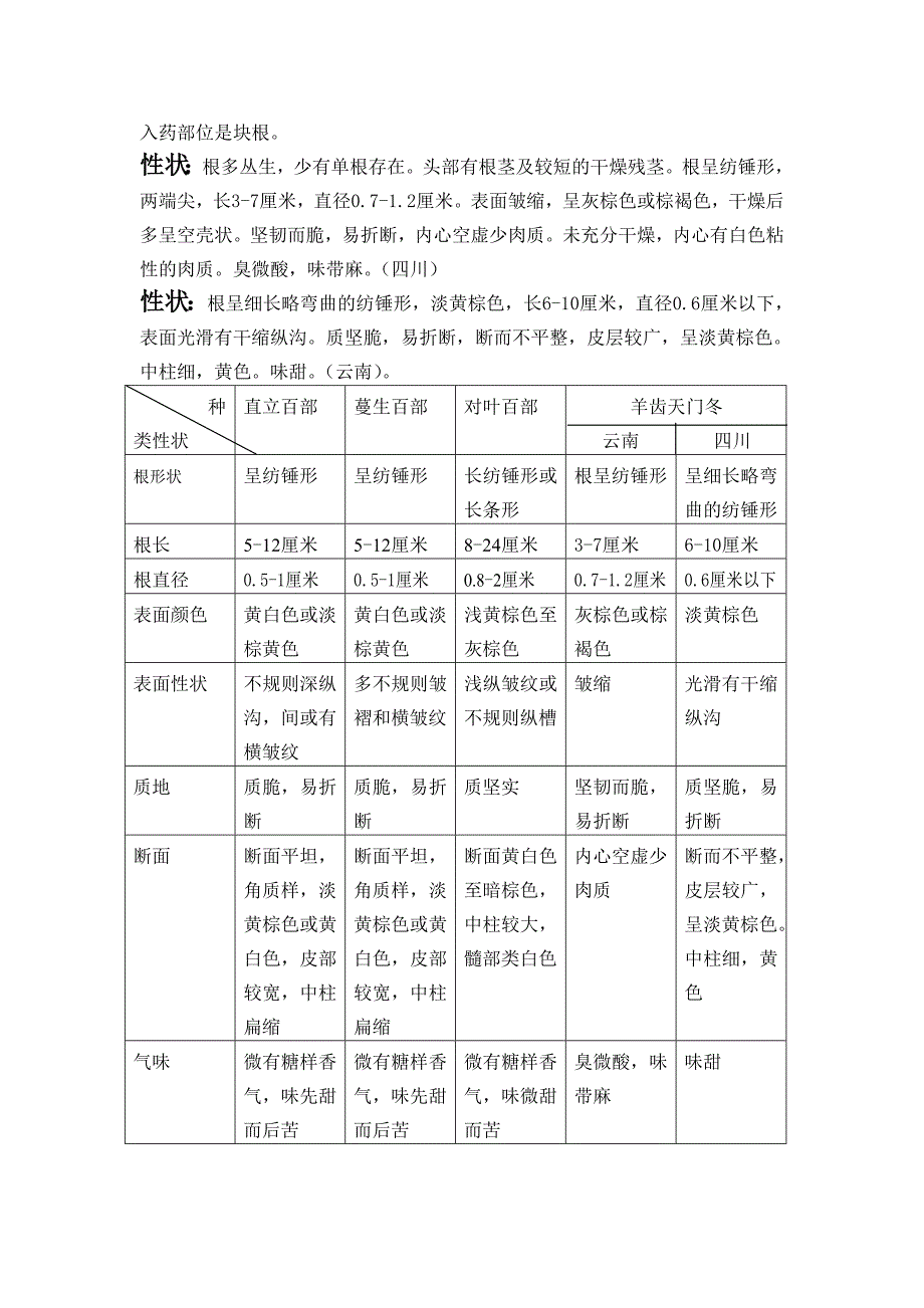 百部基源鉴别及代用品区别_第2页