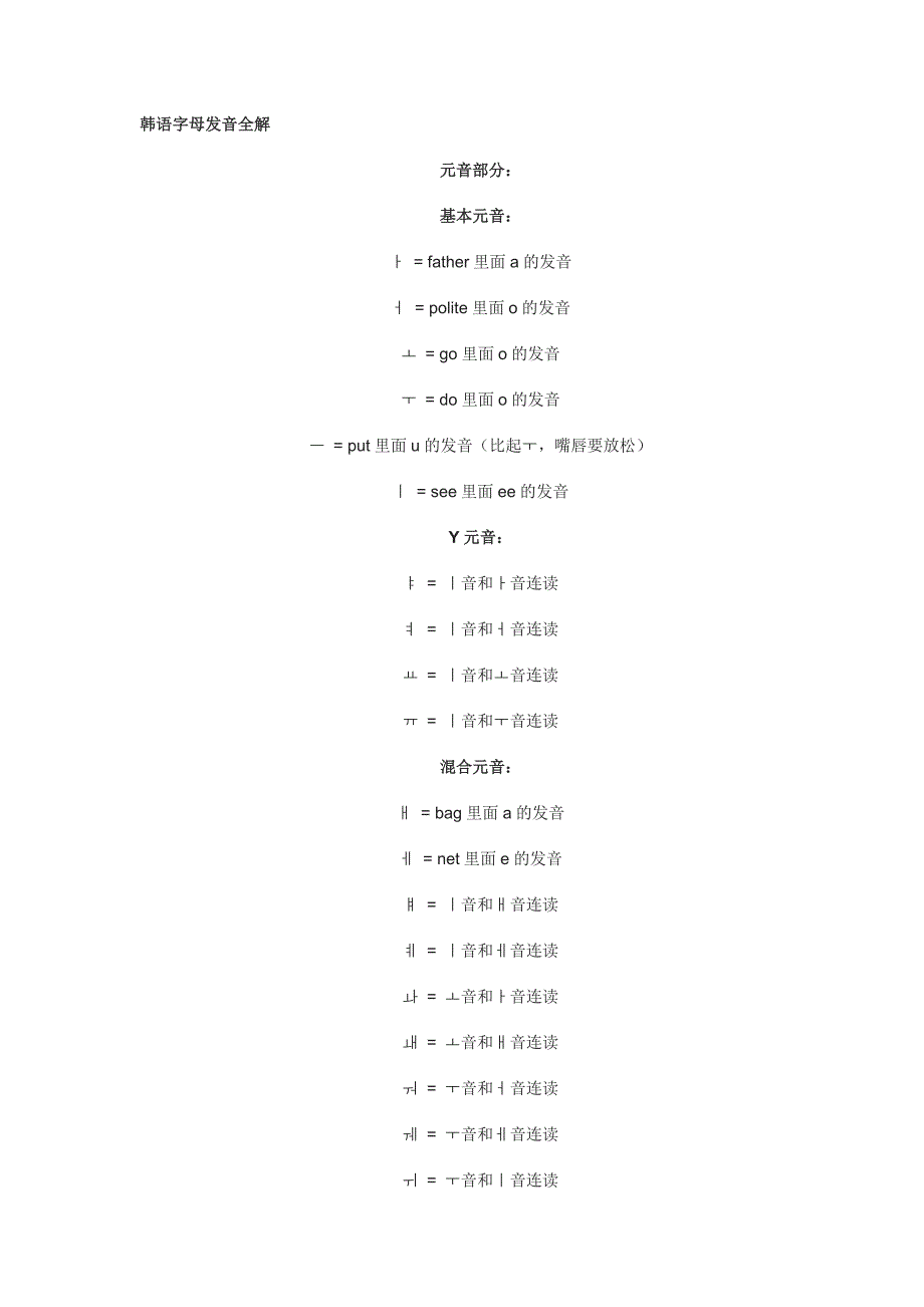 韩语字母发音全解_第1页