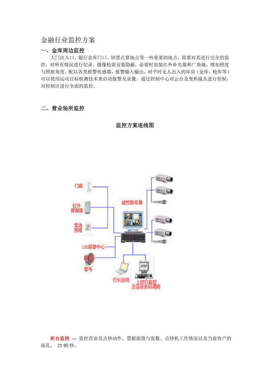 金融行业监控方案_第1页