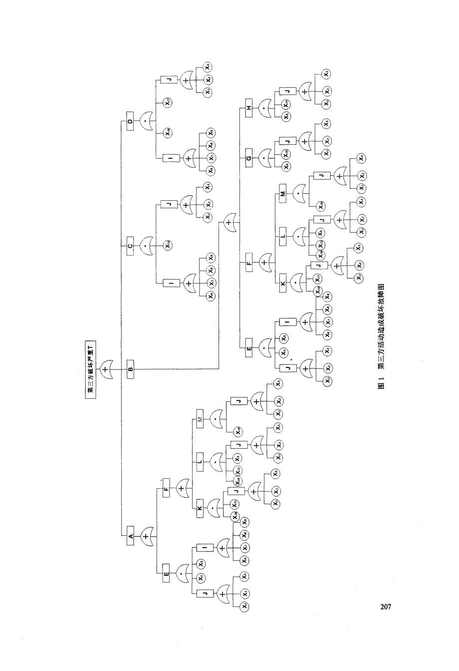 海底管道第三方破坏失效原因分析_第5页