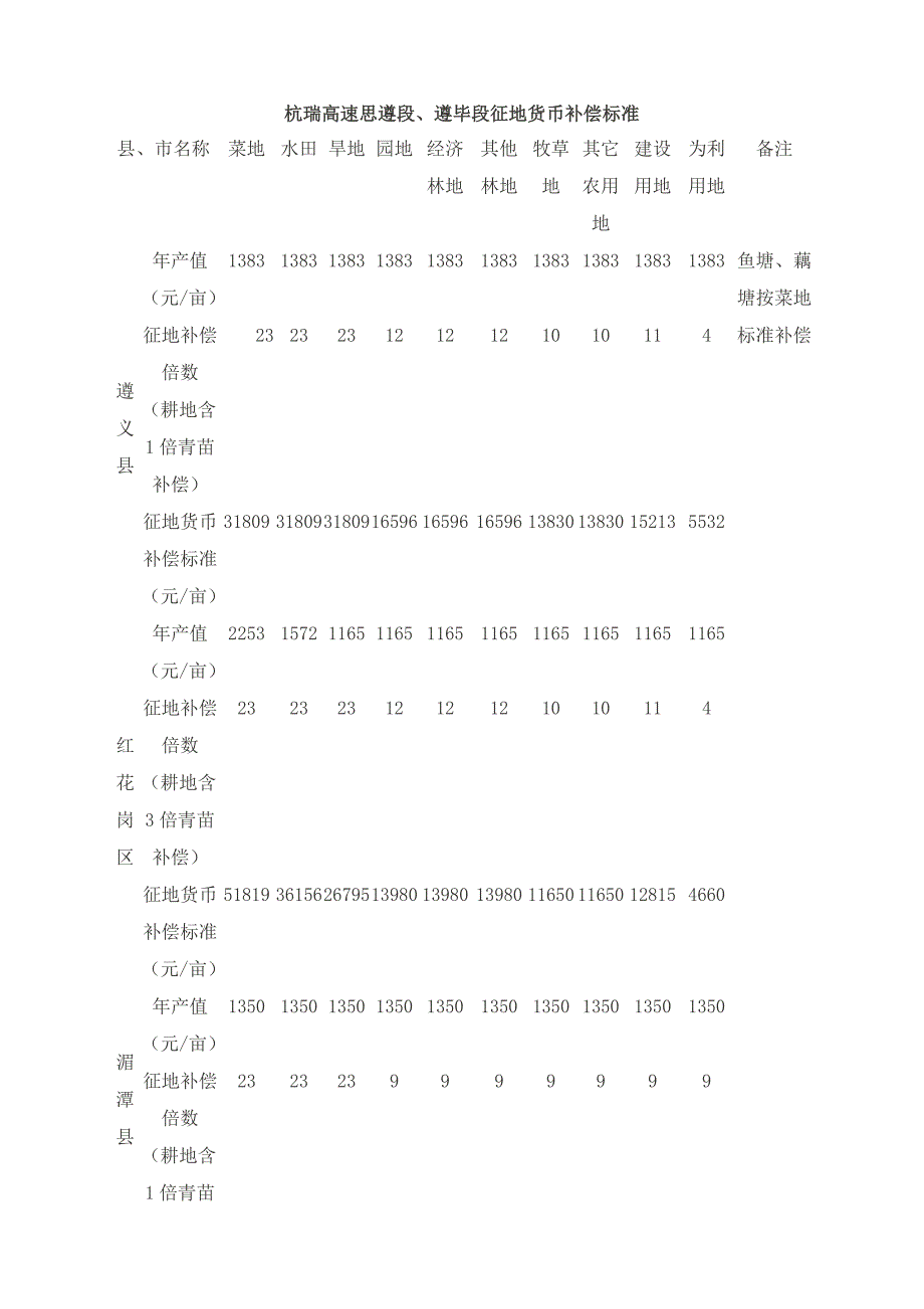 杭瑞高速思遵段_第1页
