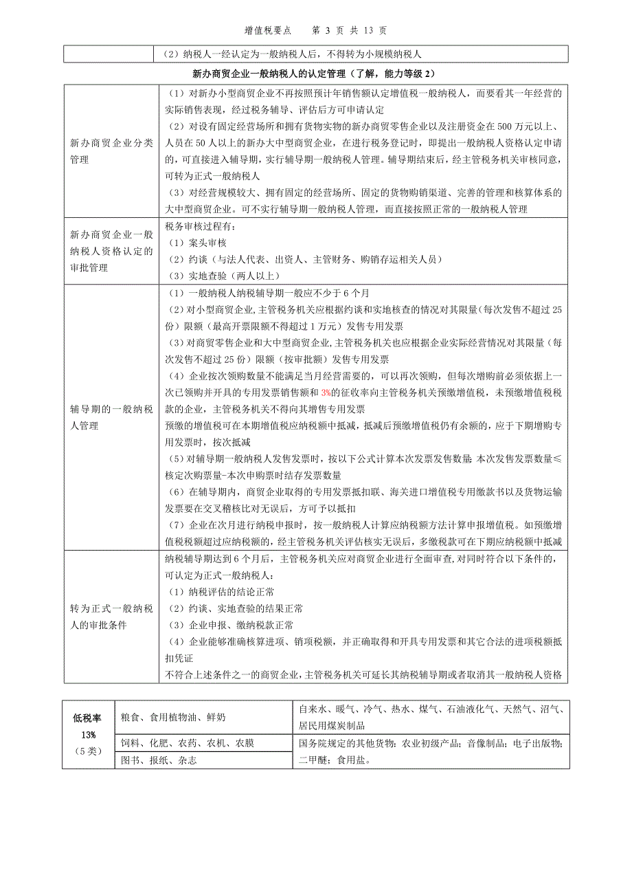 注会税法浓缩笔记共享之增值税要点消费税要点_第3页