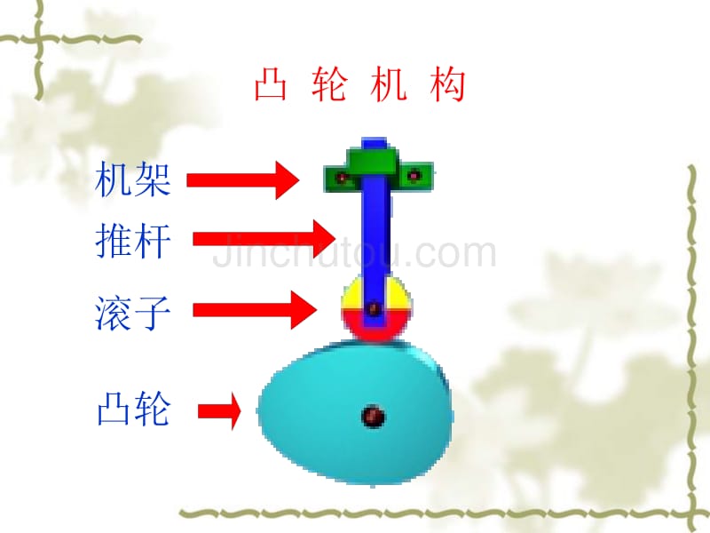 5第四章 凸轮机构_第2页