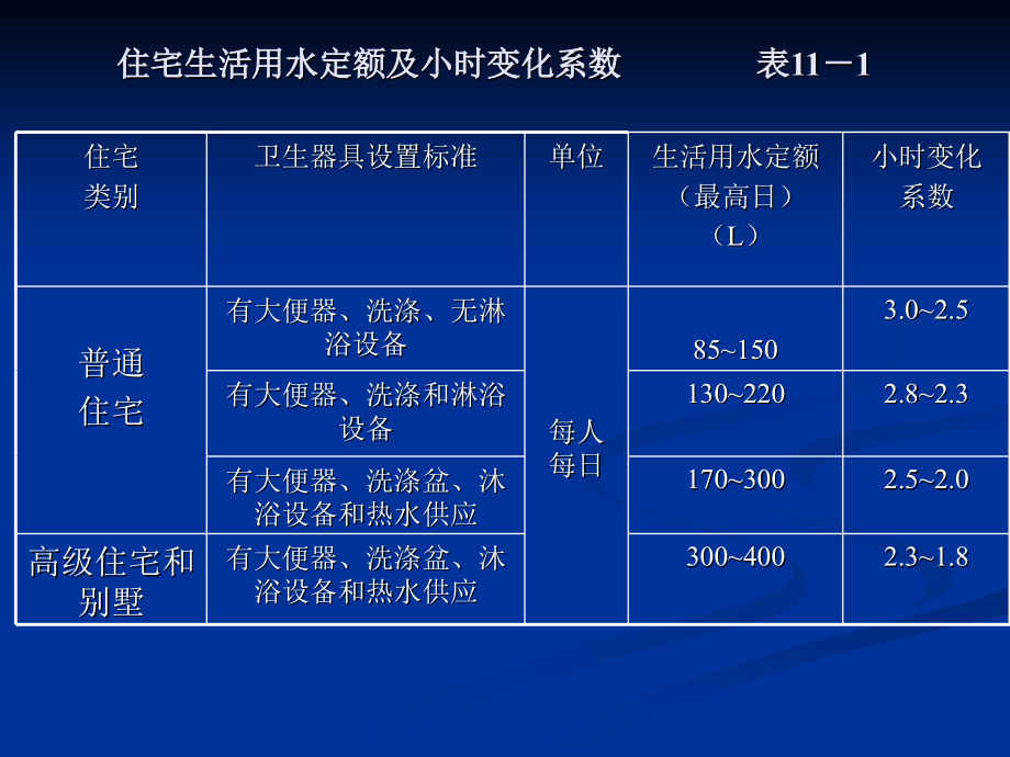 水力计算与管径确定_第3页