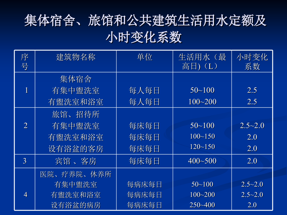 水力计算与管径确定_第4页