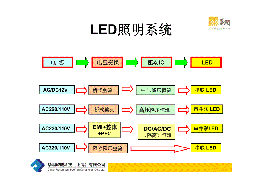 LED电源驱动与控制_第4页