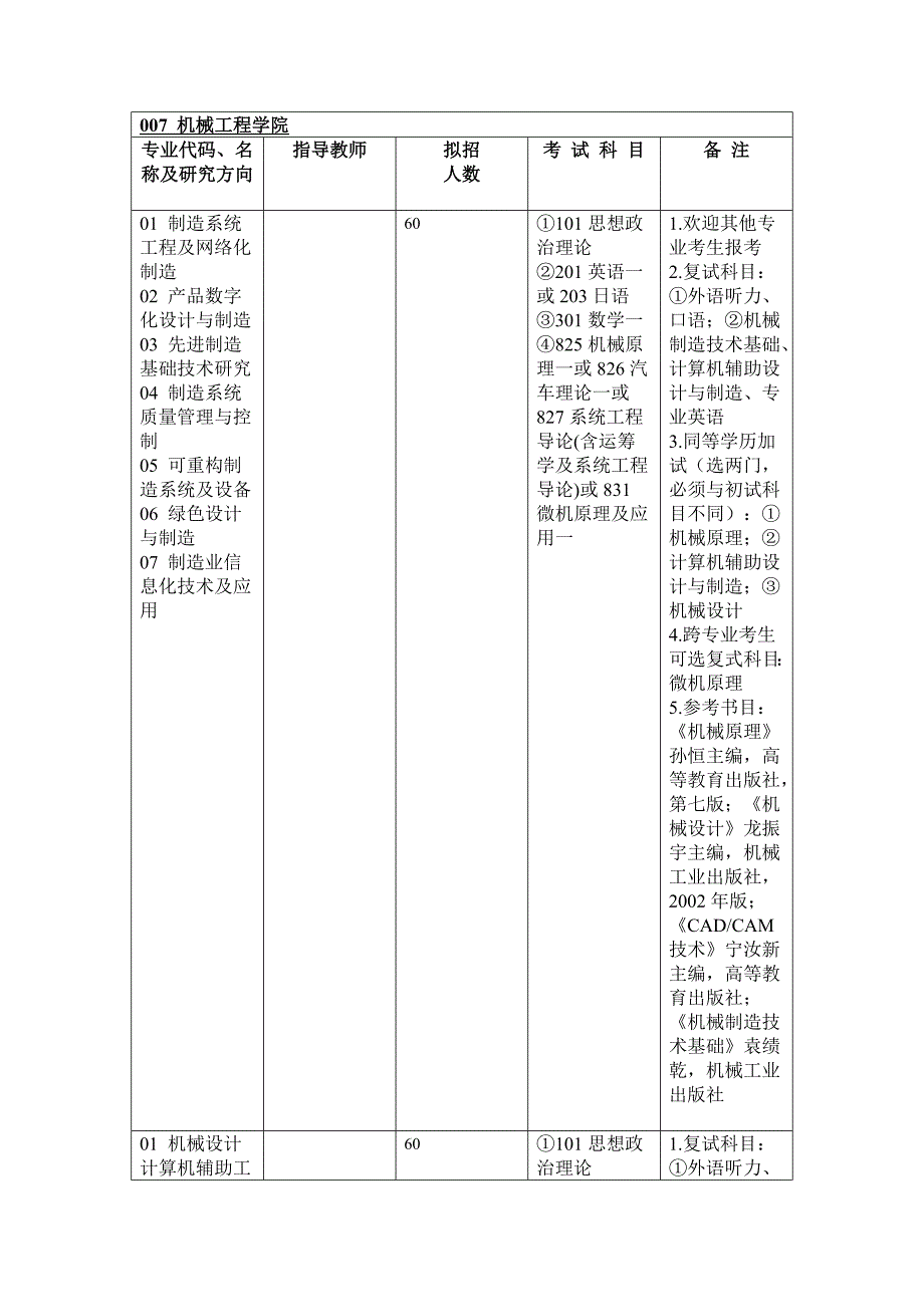 重庆大学研究生专业课考试科目_第1页