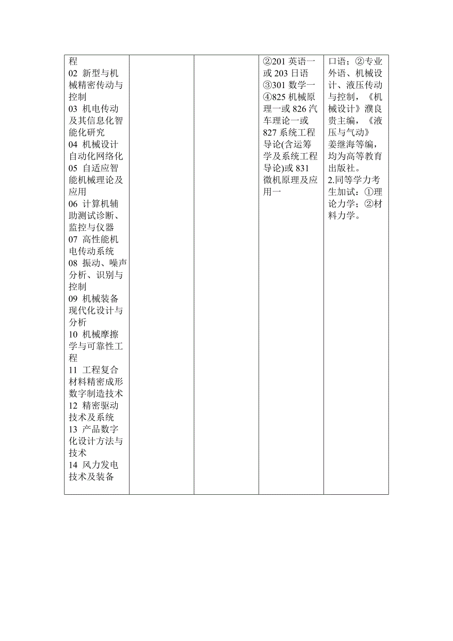 重庆大学研究生专业课考试科目_第2页