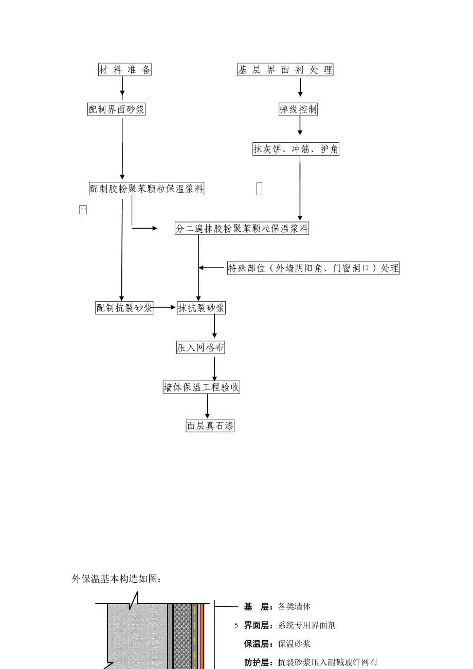 虹桥机场航空业务管理楼--外保温施工方案_第5页