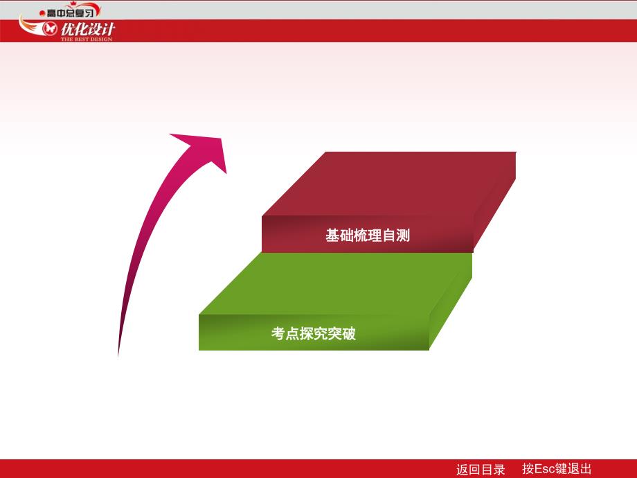 2013届人教优化设计第一轮数学理复习课件2.51_第3页