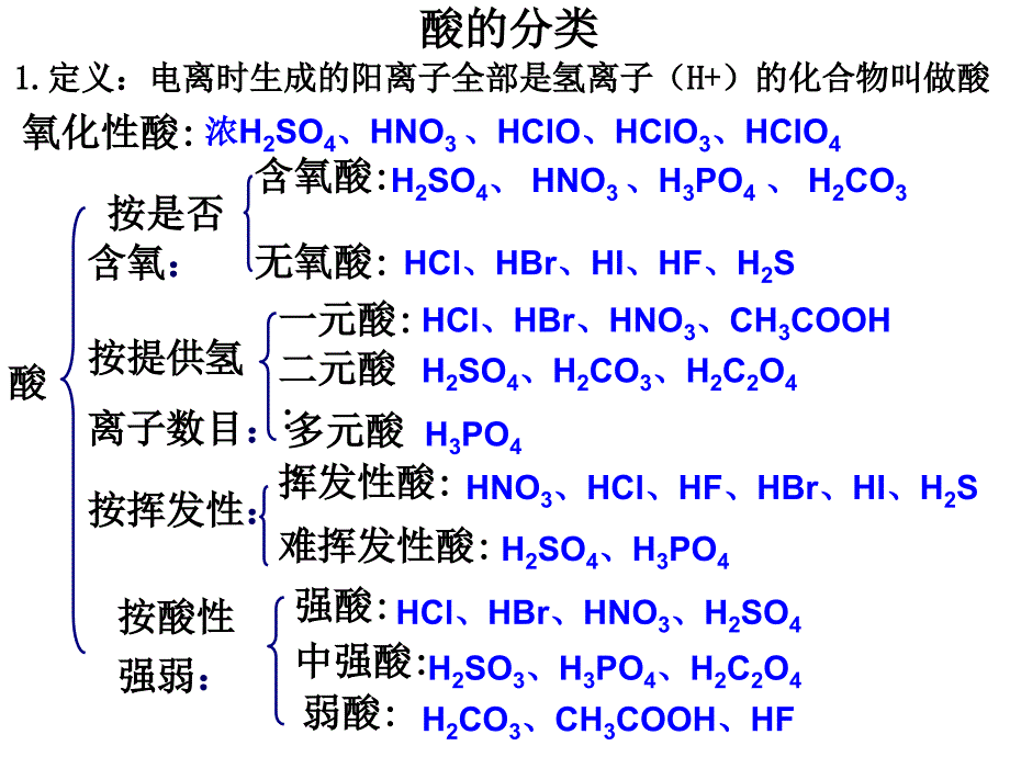 高一化学必修1第二章_化学物质及其变化全章复习课件带多个例题_第4页