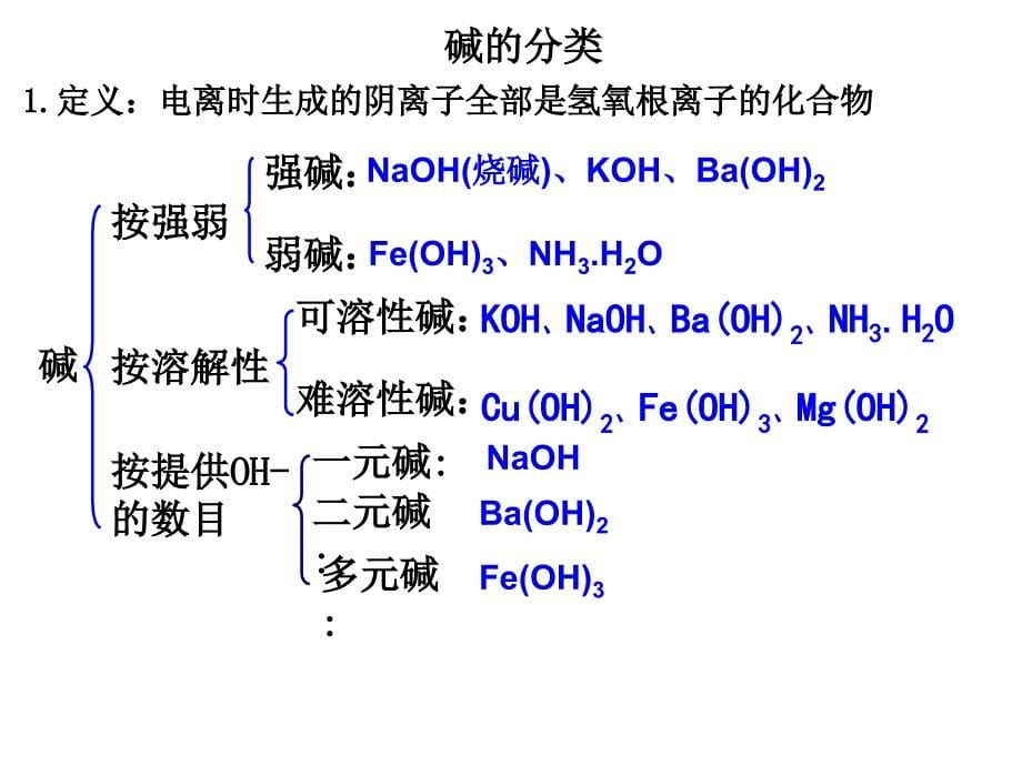 高一化学必修1第二章_化学物质及其变化全章复习课件带多个例题_第5页